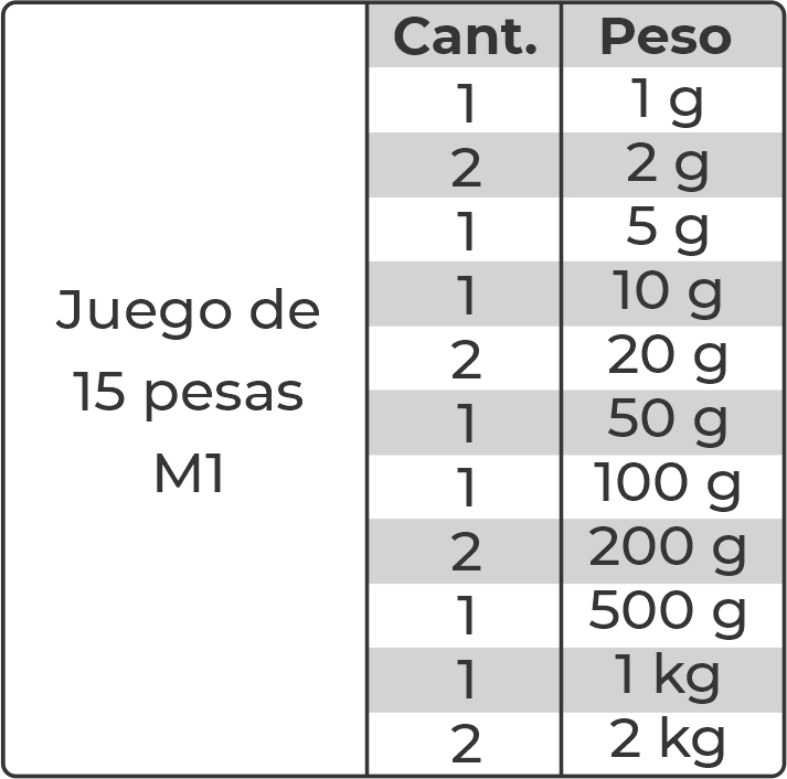 tabla pesas patrón