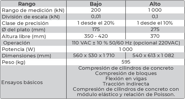tabla doble rango