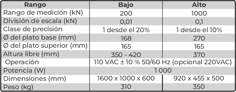 tabla doble rango